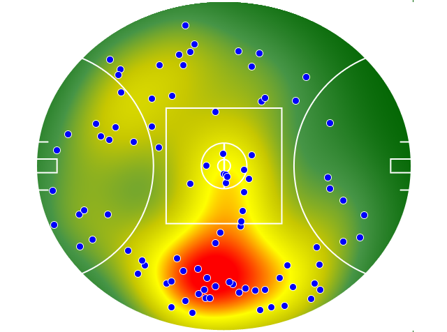 Hawthorn heatmap