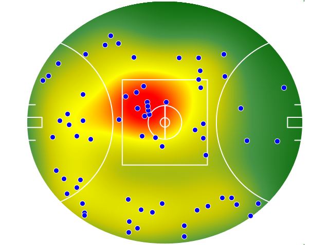 Western Bulldogs heatmap