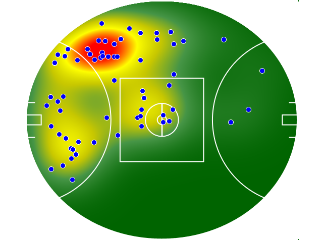 Western Bulldogs heatmap