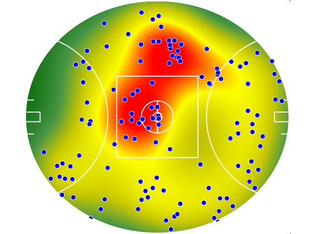 Hawthorn heatmap