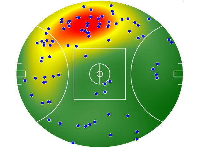 Hawthorn heatmap