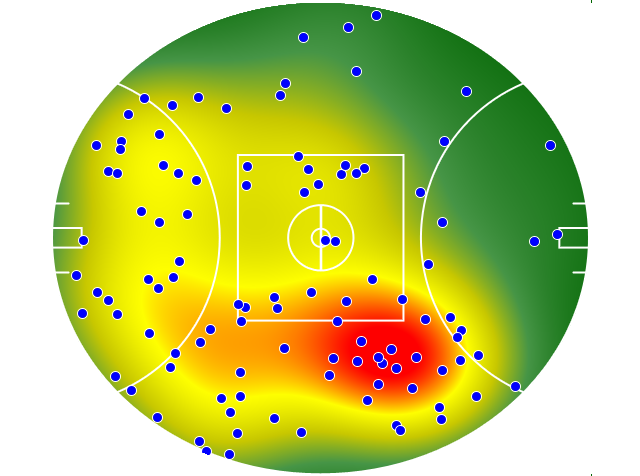 GWS Giants heatmap