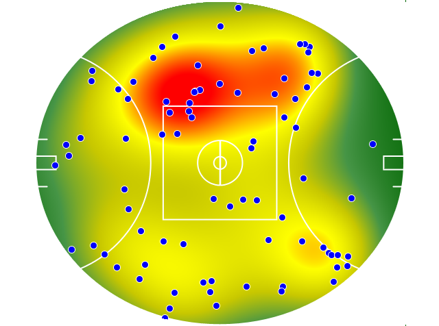 Sydney Swans heatmap