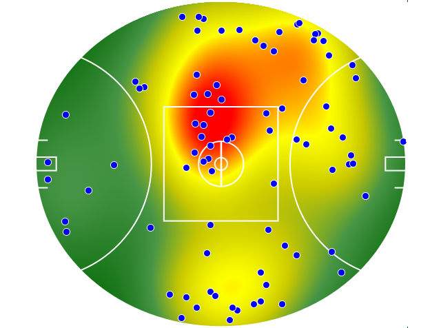 GWS Giants heatmap