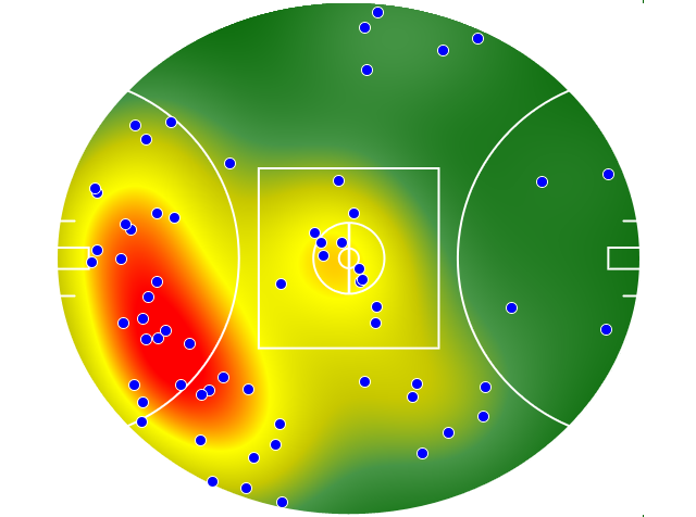 Sydney Swans heatmap