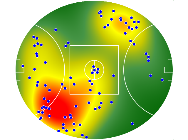 GWS Giants heatmap
