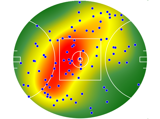 Sydney Swans heatmap