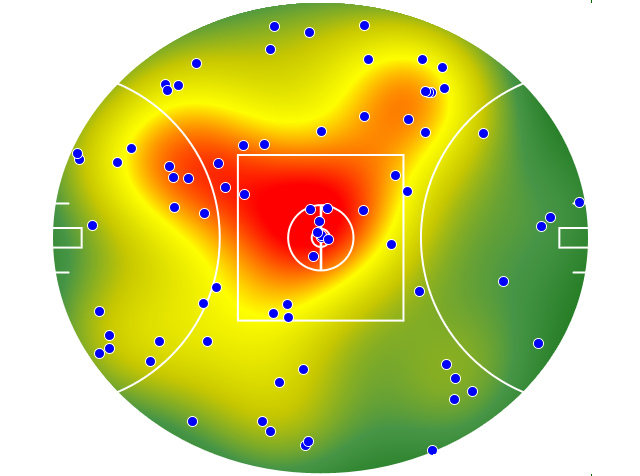 GWS Giants heatmap