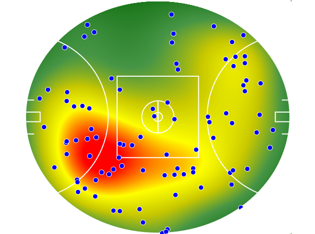Sydney Swans heatmap