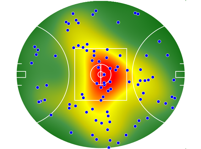 Brisbane Lions heatmap
