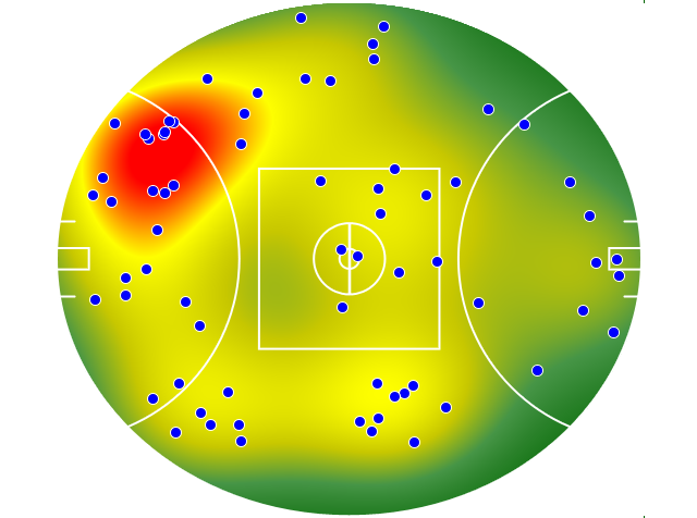 Brisbane Lions heatmap