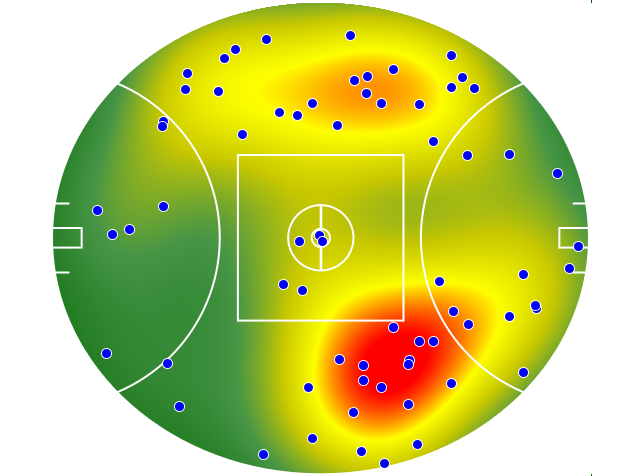 Brisbane Lions heatmap