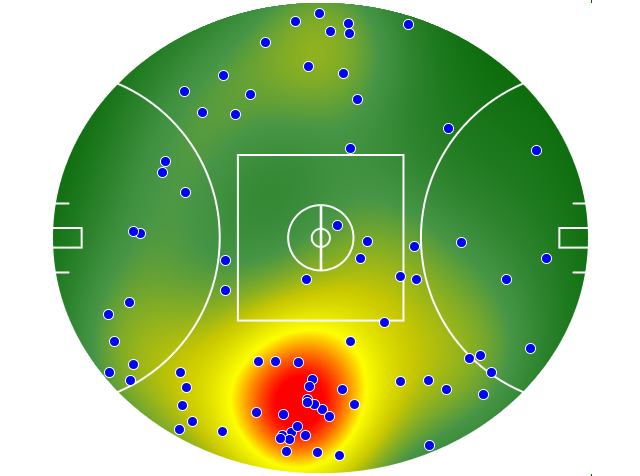 Port Adelaide heatmap