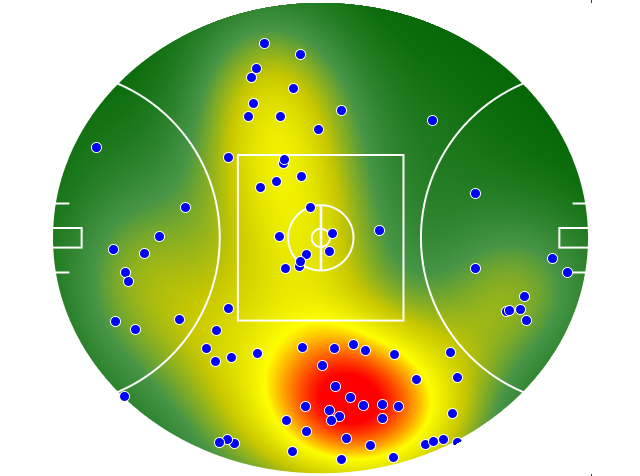 Port Adelaide heatmap