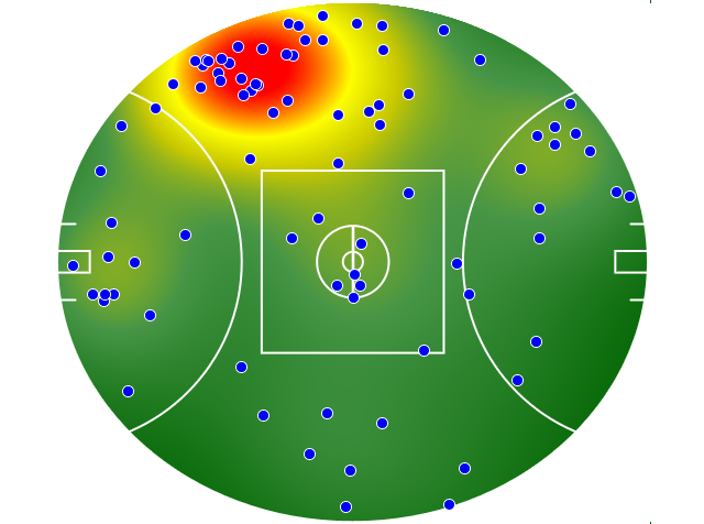 Hawthorn heatmap