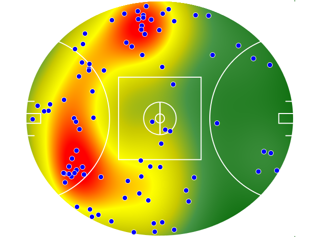 Hawthorn heatmap