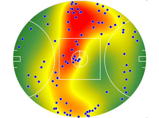 Hawthorn heatmap