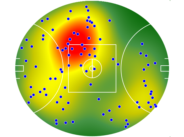 GWS Giants heatmap