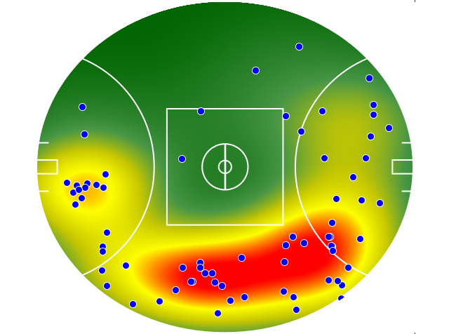 GWS Giants heatmap