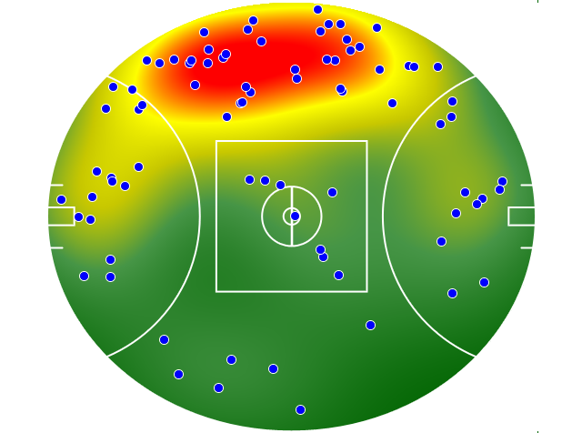 Brisbane Lions heatmap