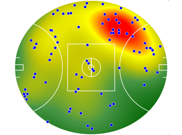GWS Giants heatmap