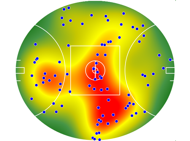 Brisbane Lions heatmap