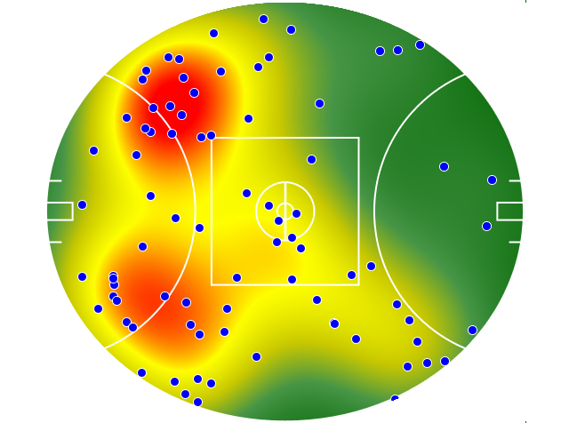 GWS Giants heatmap