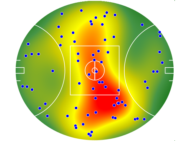 Brisbane Lions heatmap