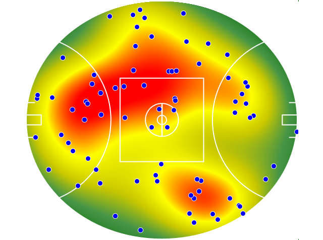 Port Adelaide heatmap