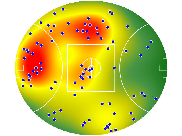 Sydney Swans heatmap