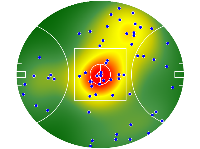 Port Adelaide heatmap