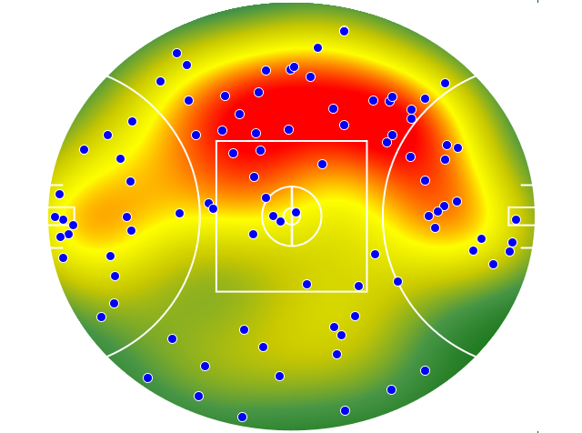 Sydney Swans heatmap