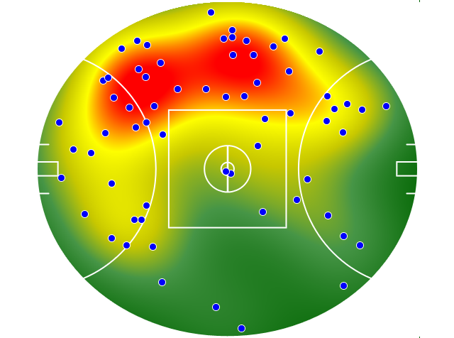Port Adelaide heatmap