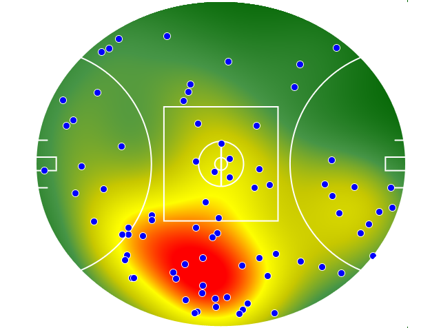 Sydney Swans heatmap