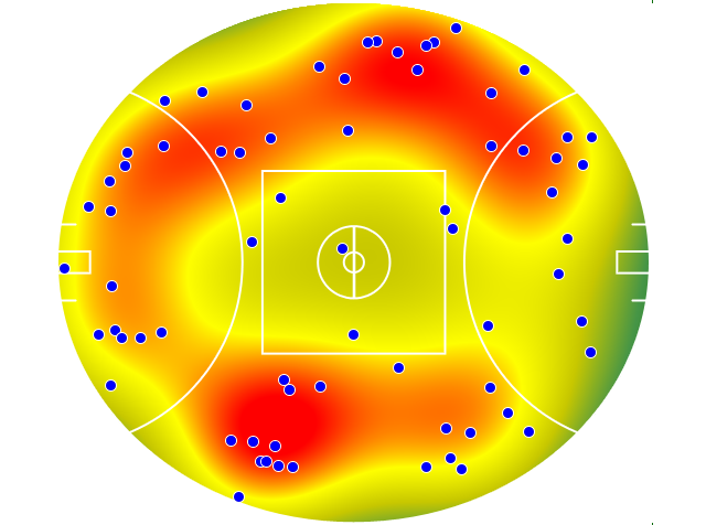 Geelong Cats heatmap