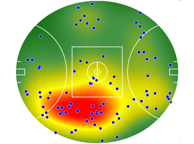 Brisbane Lions heatmap