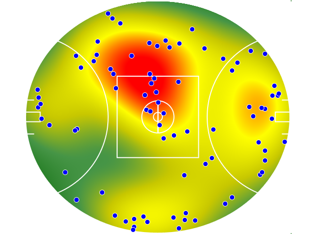 Geelong Cats heatmap