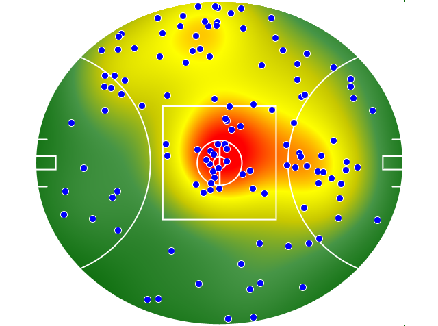 Brisbane Lions heatmap