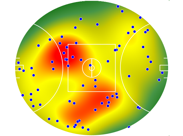 Geelong Cats heatmap
