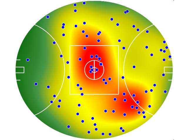 Geelong Cats heatmap