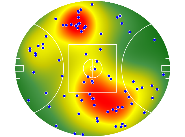 Sydney Swans heatmap