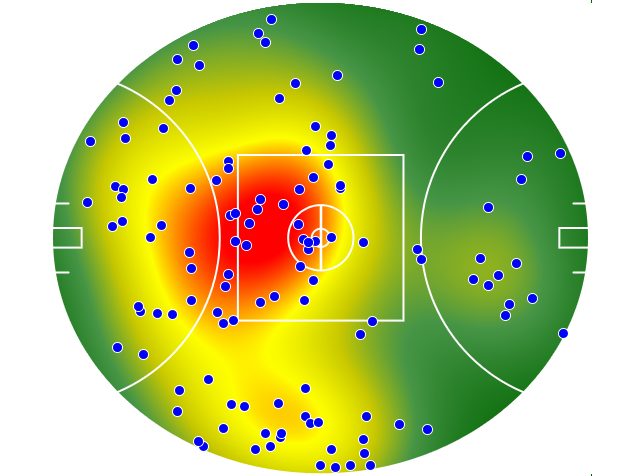 Brisbane Lions heatmap