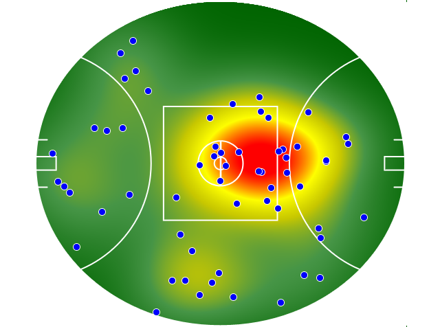 Sydney Swans heatmap
