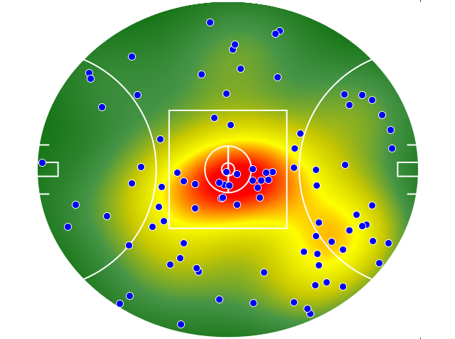 Brisbane Lions heatmap