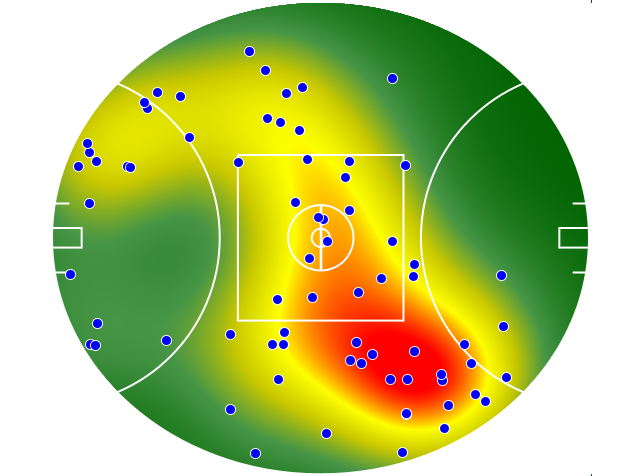Sydney Swans heatmap