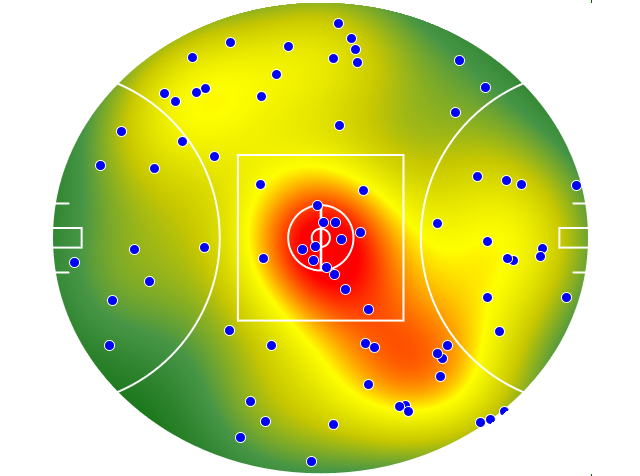 Brisbane Lions heatmap