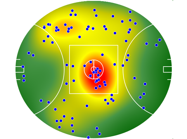Sydney Swans heatmap