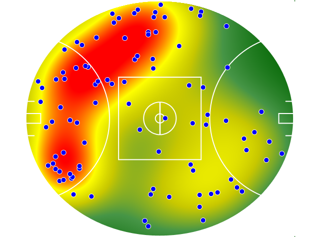 Brisbane Lions heatmap