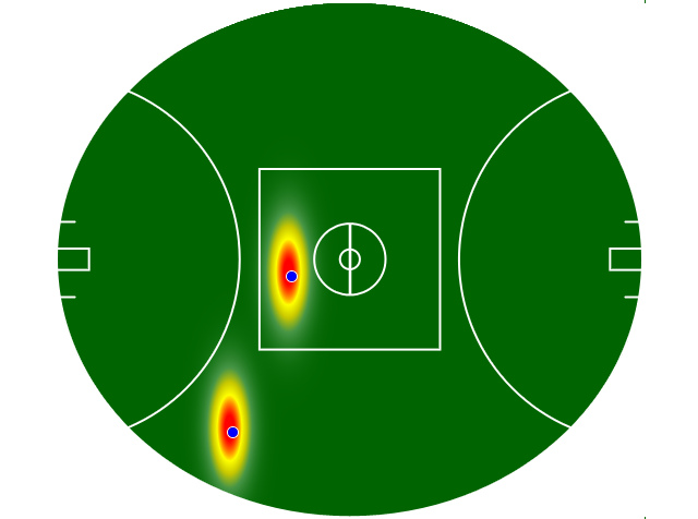 Heatmap Q2