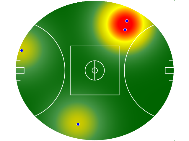 Heatmap Q3